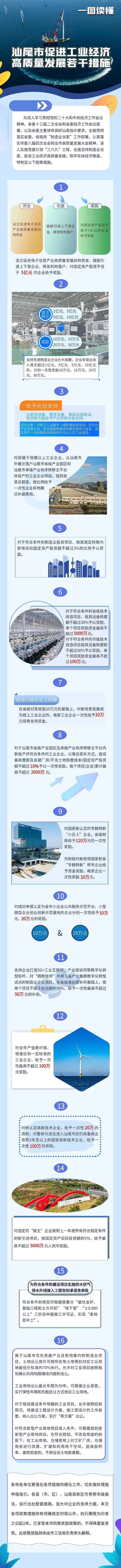 汕尾市促进工业经济高质量发展若干措施。