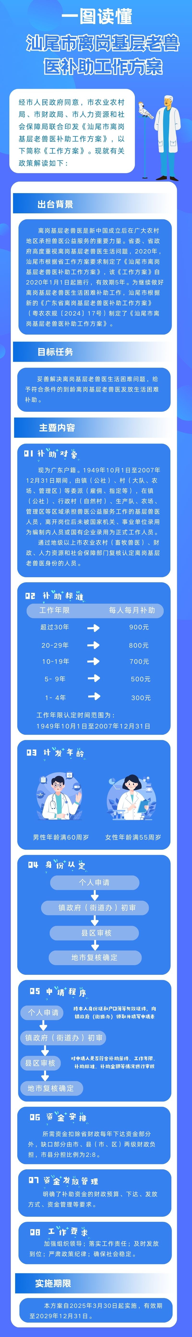 一图读懂.jpg