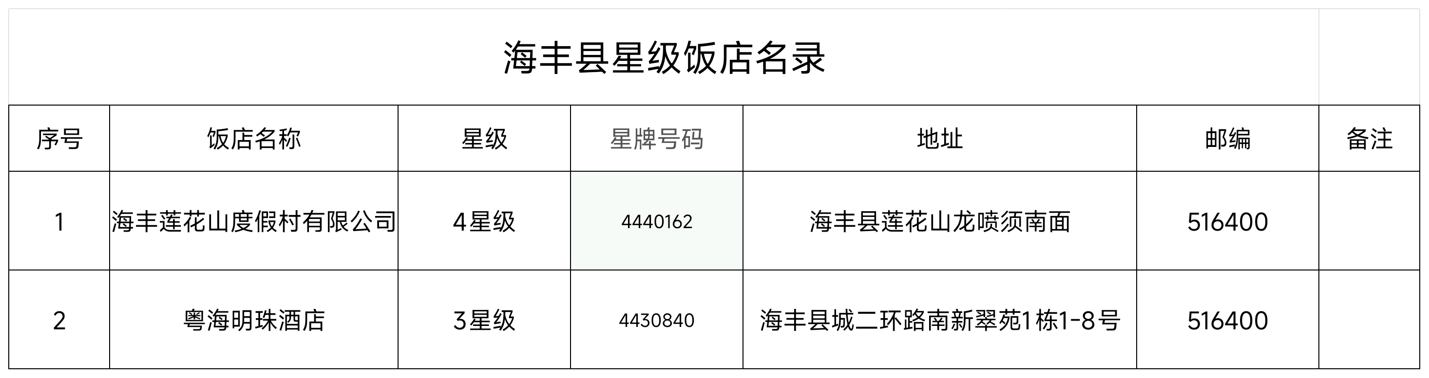 旅行社星级饭店名录20250613_184110.png