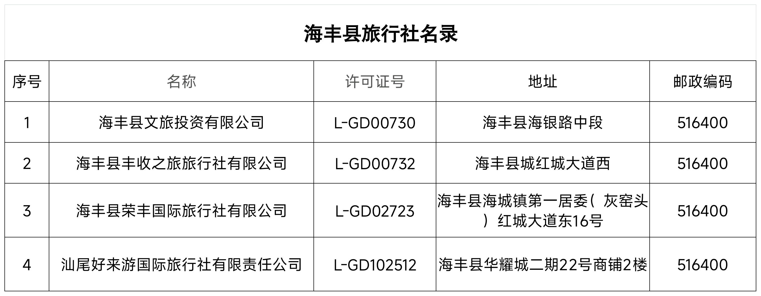 旅行社星级饭店名录20250613_183934.png